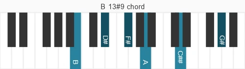 Piano voicing of chord B 13#9